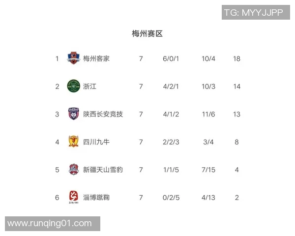 西安篮球队强势领跑欧锦赛积分榜目前积分达到65分展现出色实力