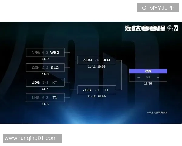 全球总决赛点评：LNG的实力表现